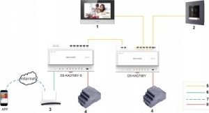 Hikvision SWITCH DS-KAD706Y DLA 2-PRZEWODOWYCH SYSTEMÓW WIDEODOMOFONOWYCH HIKVISION 4