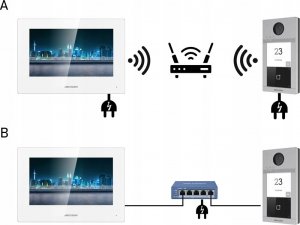 Hikvision Zestaw wideodomofonowy IP Hilook IP-VIS-Pro-W 16