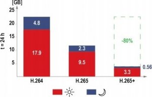 Kamera IP Hikvision Kamera IP Hikvision DS-2CD2347G2H-LI(2.8mm)(eF) 8