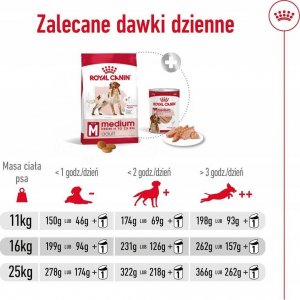 Royal Canin SHN Medium Adult BF 15 kg 4