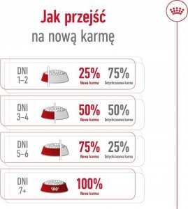 Royal Canin SHN Medium Adult BF 15 kg 6