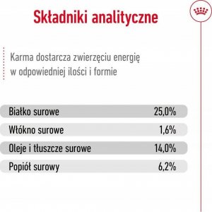 Royal Canin SHN Medium Adult BF 4 kg 3