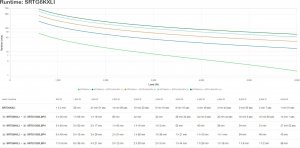 UPS APC Smart-UPS RT 6000VA (SRTG6KXLI) 8