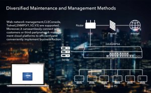 Switch Cudy GS2018PS2-200W 16-Port Gigabit L2 Managed PoE+ 200W 2xGbE Uplink 2xSFP 4