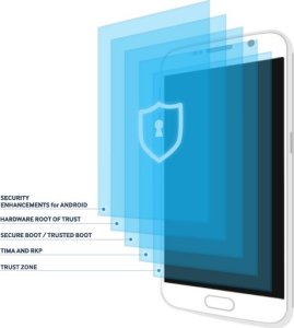 Samsung SAMSUNG KNOX Workspace 1-Year license 3