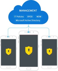 Samsung SAMSUNG KNOX Workspace 1-Year license 6