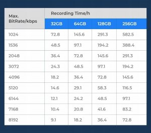 Karta Reolink MicroSDHC 64 GB UHS-I/U3 A2 V30 (64GB-Micro-SD-card) 2