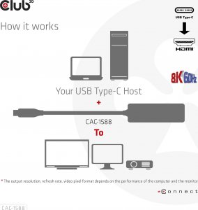 Club 3D Club3D Adaptér USB-C na HDMI 8K60Hz/4K120Hz, Active Adapter M/F, PD 3.0, HDR10+ a DSC 1.2 7