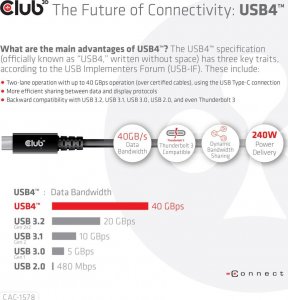 Club 3D Club3D Kabel USB4 Gen3x2 Type-C Oboustranný kabel 8K60Hz, Data 40 Gbps, PD 240W(48V/5A) EPR M/M 2m 5