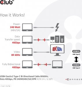 Club 3D Club3D Kabel USB4 Gen3x2 Type-C Oboustranný kabel 8K60Hz, Data 40 Gbps, PD 240W(48V/5A) EPR M/M 2m 6