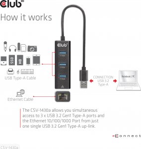 Club 3D Club3D Rozbočovač, USB-A 3.2 Gen1 na 3x USB 3.1, Gigabit Ethernet 9