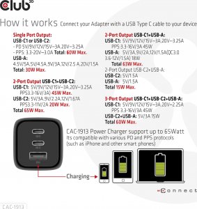 Club 3D Club3D cestovní nabíječka 65W GAN technologie, 3 porty (2xUSB-C + USB-A), PPS, Power Delivery(PD) 3.0 Support 10