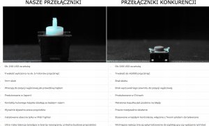 DJ TECHTOOLS DJ TECHTOOLS- MIDI FIGHTER 64 BLACK 2