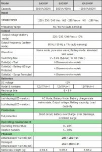 UPS EuroCase EA200PLUS (EA200PLUS 800VA-EVO) 6