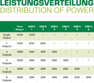 Ładowarka InLine InLine® Multiport power supply, charger, 6x USB Type-C, PD 3.0, GaN, black 7