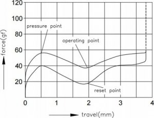 Switch Akko AKKO V3 Pro Lavender Purple Switch, mechanisch, 5-Pin, taktil, MX-Stem, 40g - 45 Stck 5