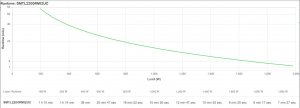 UPS APC Smart-UPS SMTL (SMTL2200RMI2UC) 6