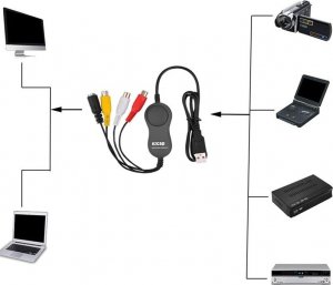 SwiatKabli Video Grabber (5B2-01-379) 6