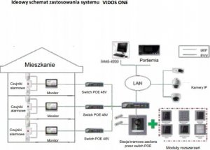 Switch Switch PoE 4 portowy VIDOS ONE PS 42/60 2