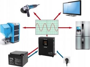 UPS Rebel POWER-1000 (RB-4013) 5