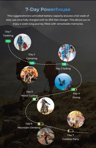 Smartfon Oukitel WP33 Pro 5G 8/256GB Czarny  (WP33Pro-BK/OL) 6