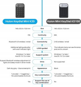 Huion Huion Mini Keydial K20 11