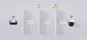 Kamera IP IMOU Kamera IP Imou Cruiser 2C 5MP 15