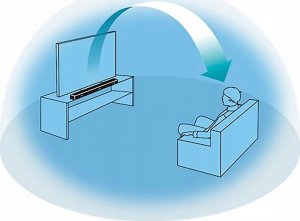 Soundbar Sony HT-S2000 12