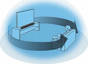 Soundbar Sony HT-S2000 13