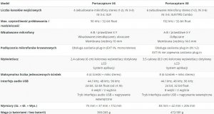 Tascam Tascam Portacapture X6 - Rejestrator i interfejs audio USB z 6 kanałami nagrywania 8