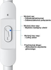 Słuchawki Usams Słuchawki Stereo USAMS EP-47 3.5mm białe 1.2m HSEP4702 (US-SJ594) 2