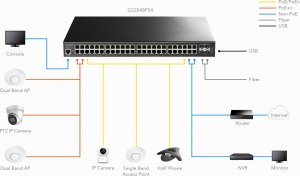 Switch Cudy Cudy GS2048PS4 Zarządzany L2 Gigabit Ethernet (10/100/1000) Obsługa PoE Czarny 6