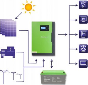 Qoltec Aktywny rozdzielacz Splitter 2 x HDMI 4K x 2K | 3.4Gb/s 4