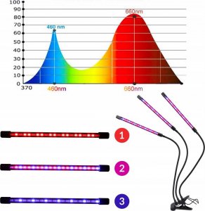 Heckermann Lampa do wzrostu roślin Heckermann - 18W - 2 głowice 8
