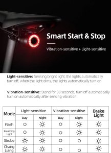 RockBros Lampa rowerowa Rockbros Q3 tylna z inteligentnym systemem stop - czarna 12