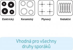 Patelnia MediaShop Patelnia dwustronna Livington Black Doubletta Basic 2