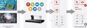 Rejestrator Hikvision REJESTRATOR IP DS-7716NXI-I4/16P/S(E) 16 KANAŁÓW, 16 PoE ACUSENSE Hikvision 8