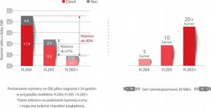 Rejestrator Hikvision REJESTRATOR 5W1 DS-7116HQHI-K1(E) 4