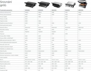Grill elektryczny Concept Solution GE3550 29