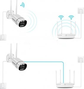 Kamera IP EASYCAM Bezprzewodowy zestaw do monitoringu EasyCam Wi-Fi 4 kamery 3MPx audio 13
