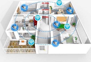 Kamera IP EASYCAM Bezprzewodowy zestaw do monitoringu EasyCam Wi-Fi 4 kamery 3MPx audio 14