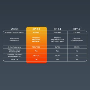 Kabel Unitek DisplayPort - DisplayPort 3m czarny (C1626GY01-3M) 5