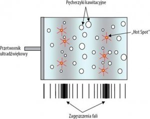 Myjka ciśnieniowa SONIX Myjka ultradźwiękowa Sonix KS-180AL 55L + 5L płynu 4