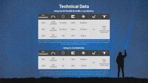 Latarka Nitecore FLASHLIGHT MH SERIES 1000 LUMENS MT2A PRO 9