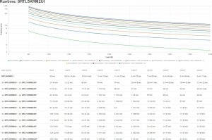 UPS APC Smart-UPS Ultra 5000 VA (SRTL5KRM2UI) 15