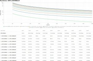 UPS APC Smart-UPS Ultra 5000 VA (SRTL5KRM2UI) 8