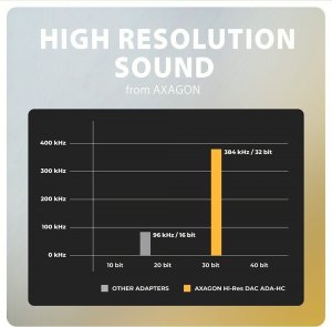 Adapter USB Axagon ADA-HC USB-C - Jack 3.5mm Czarny  (ADA-HC) 6