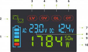 Przetwornica Green Cell GREEN CELL PRZETWORNICA LCD 12V/230V 500W/1000W CZYSTY SINUS INVGC12P500LCD 5