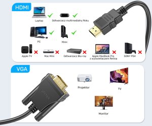 Kabel Unitek HDMI - D-Sub (VGA) 2m czarny (V1185A01) 9