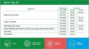 Medisept Velox Spray tea tonic ze spryskiwaczem i nakrętka 1L PROMOCJA DEZYNFEKCJA 3